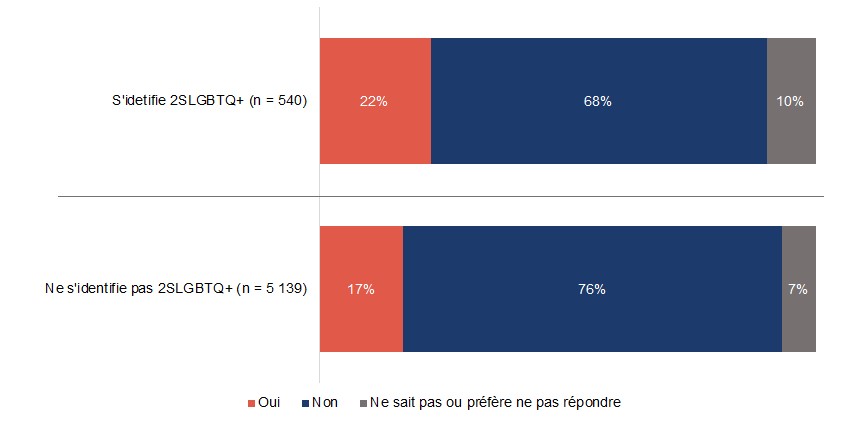 Figure D9. La version textuelle suit.