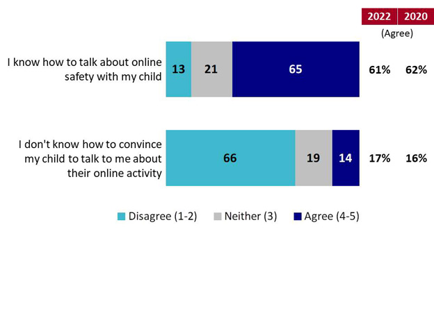 Chart 14: Psychological Ability. Text version below.