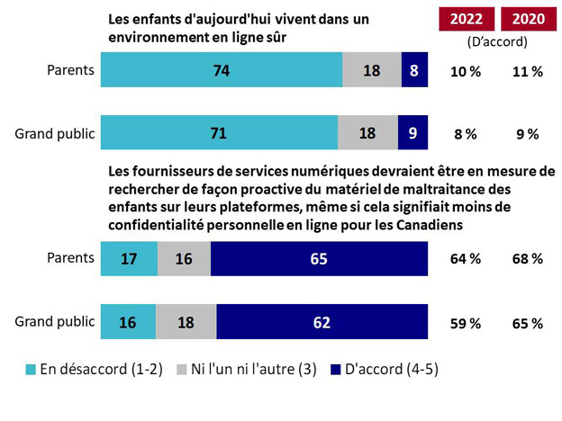 Graphique 1. La version textuelle suit.