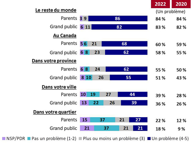 Graphique 3. La version textuelle suit.