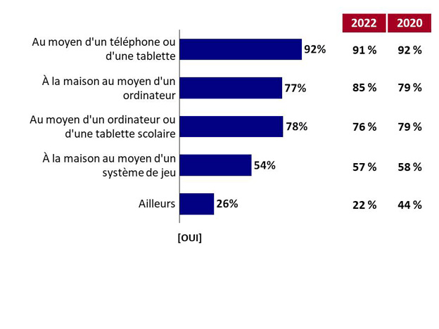 Graphique 4. La version textuelle suit.