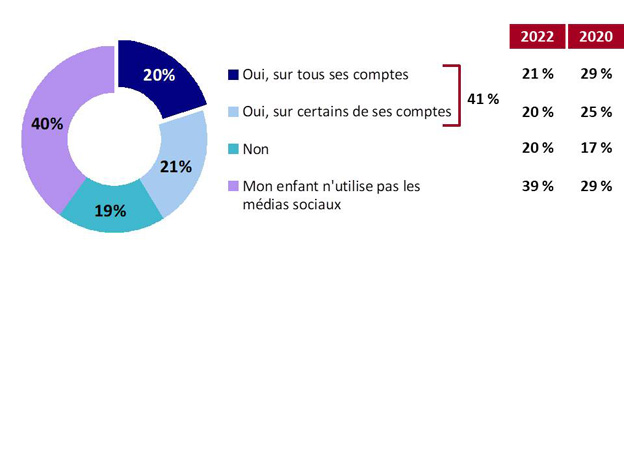 Graphique 7. La version textuelle suit.