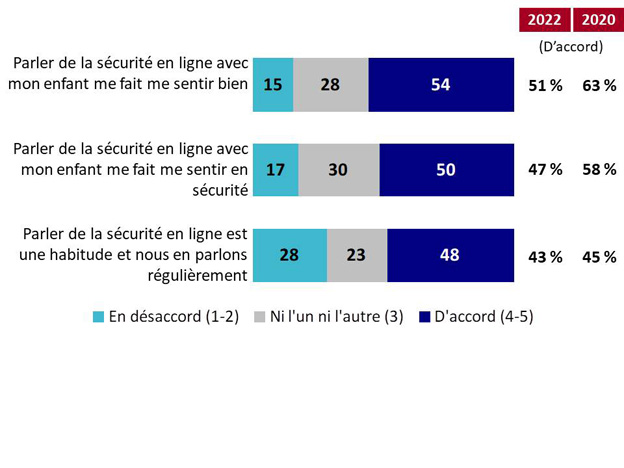 Graphique 15. La version textuelle suit.