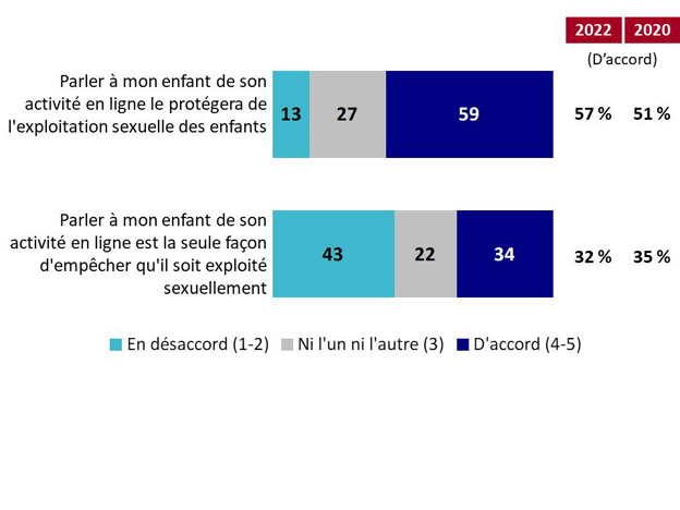 Graphique 16. La version textuelle suit.