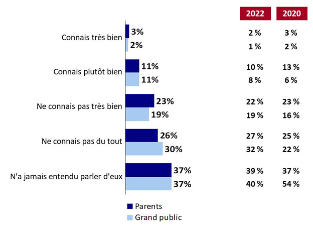 Graphique 20. La version textuelle suit.