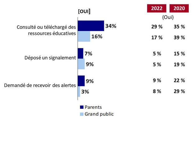 Graphique 21. La version textuelle suit.