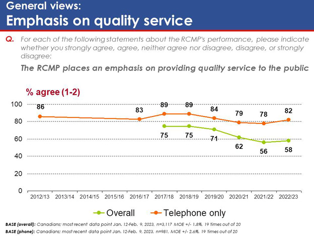 Chart 11: General views: Emphasis on quality service. Text version below.