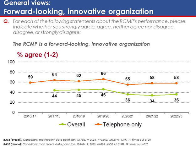 Chart 14: General views: Forward-looking, innovative organization. Text version below.