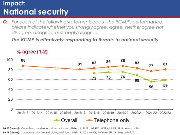 Chart 26: Impact: National security. Text version below.