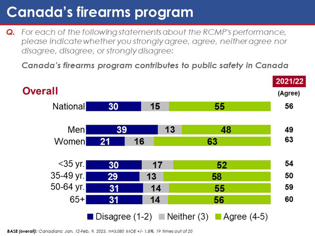 Chart 38: Canada's firearms program. Text version below.