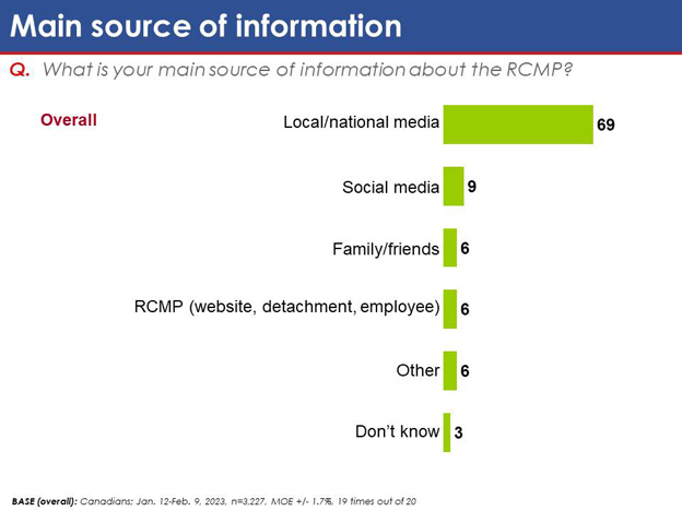 Chart 39: Main source of information. Text version below.