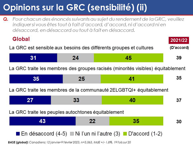 Graphique 16 : Opinions sur la GRC (sensibilité) (ii). La version textuelle suit.