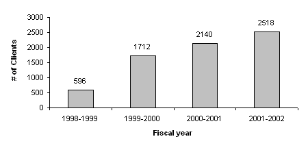 Annual caseload, fiscal years 1998–1999 through 2001–2002