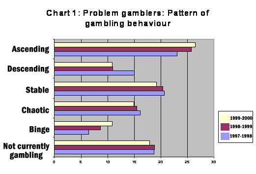 Chart 1