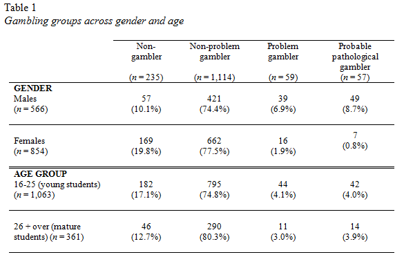 table 1