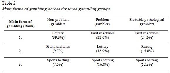 table 2