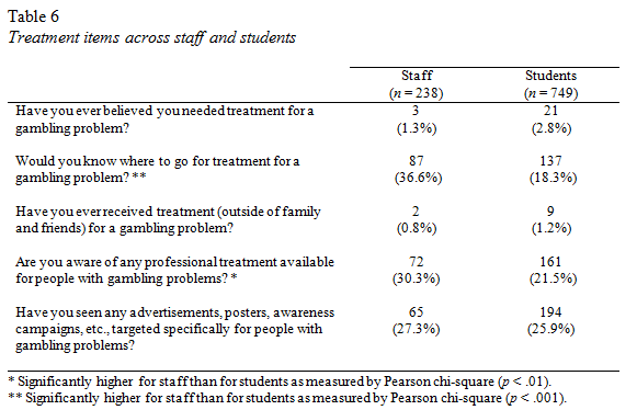 table 6