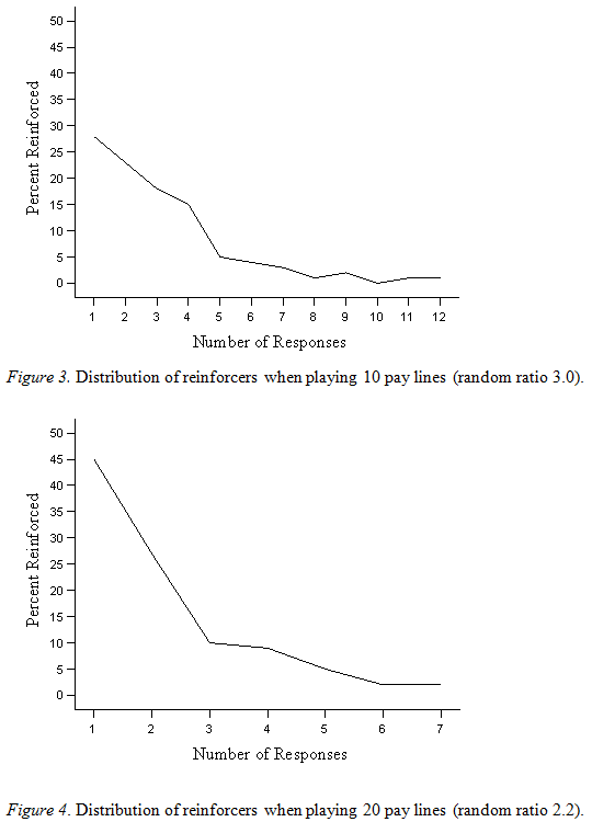 figure 3 4