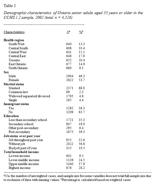 table1