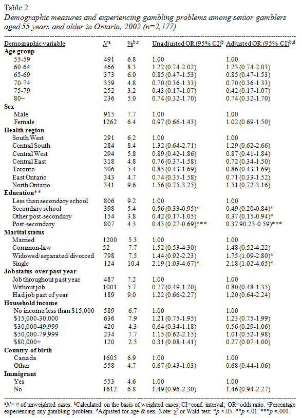 table2