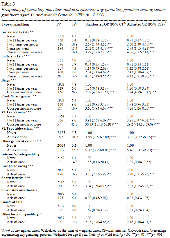 table3