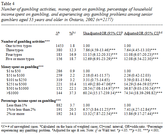 table4