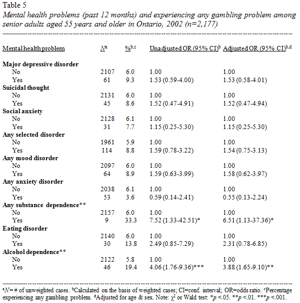 table5