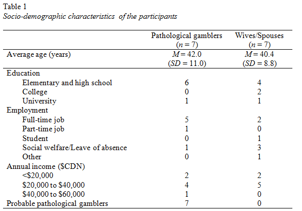 table1