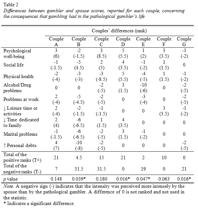 table2