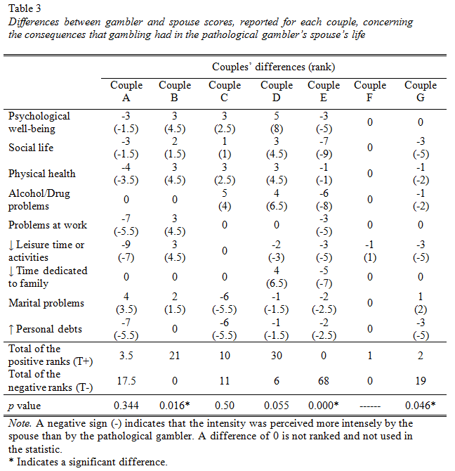 table3