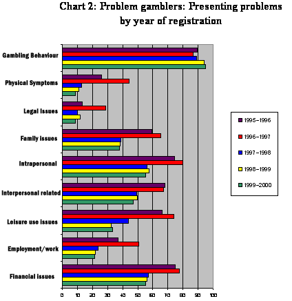 chart 2