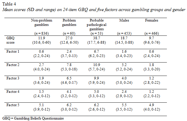 table 4