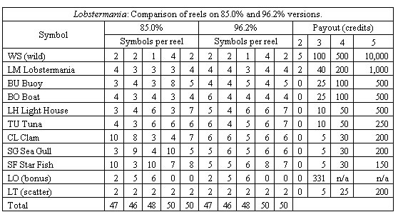 table 3