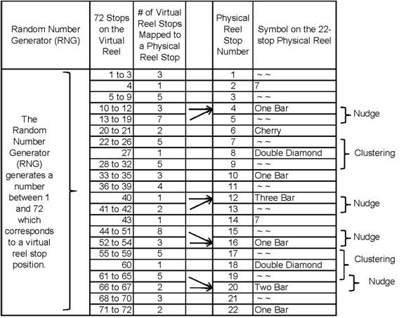 Table 5