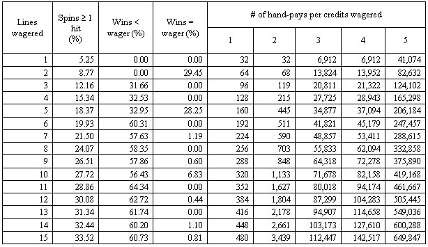 table 6