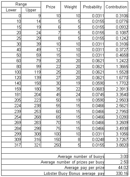 Table 7