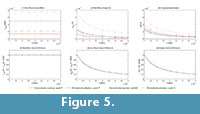 s figure5