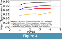 s figure4