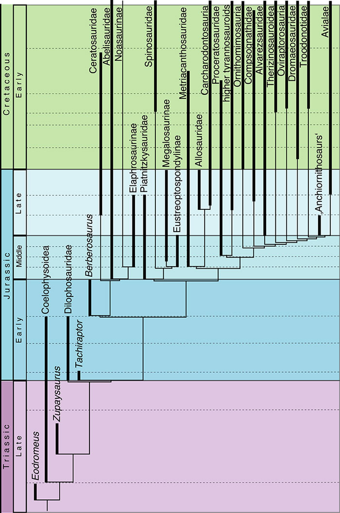figure 26