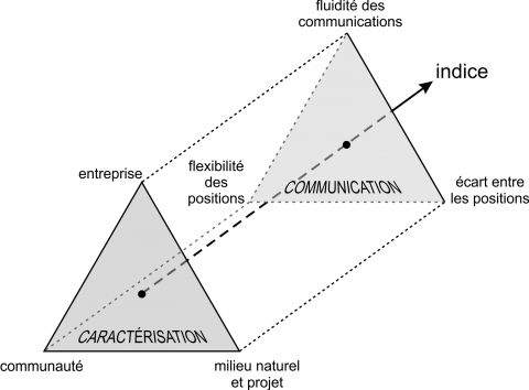 Figure 1. Guide conceptuel initial.